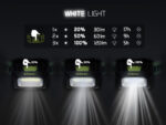 Delphin Lampa za glavu MONOX 3W 1500mAh - Slika 3