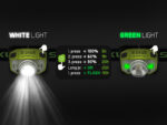 Delphin Lampa za glavu OXUS Zoom 5W 1200mAh - Slika 7